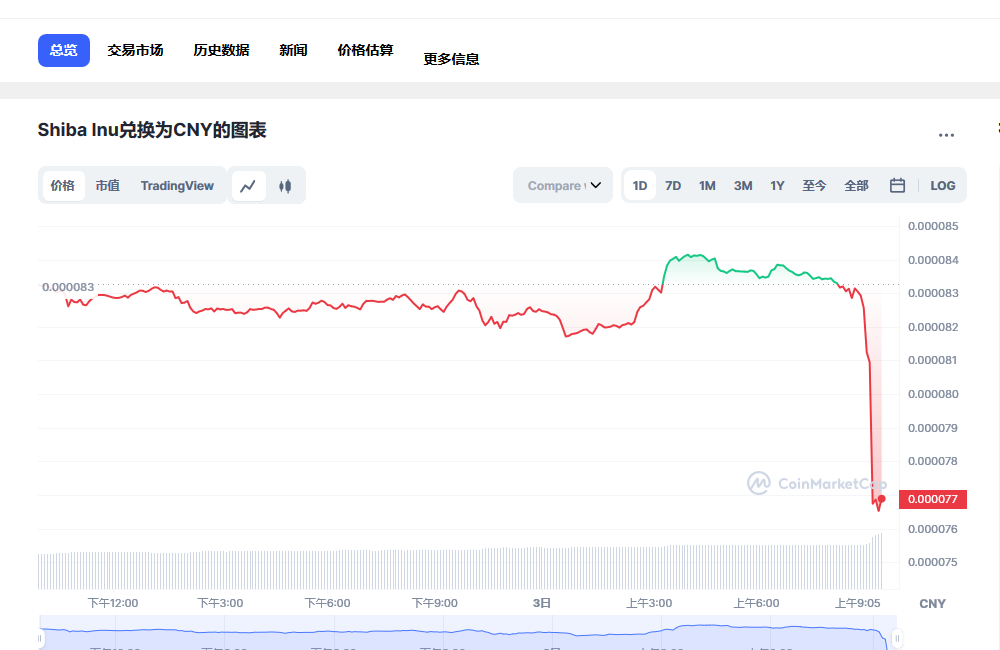 SHIB屎币行情最新 shib币未来前景分析-第1张图片-交易所